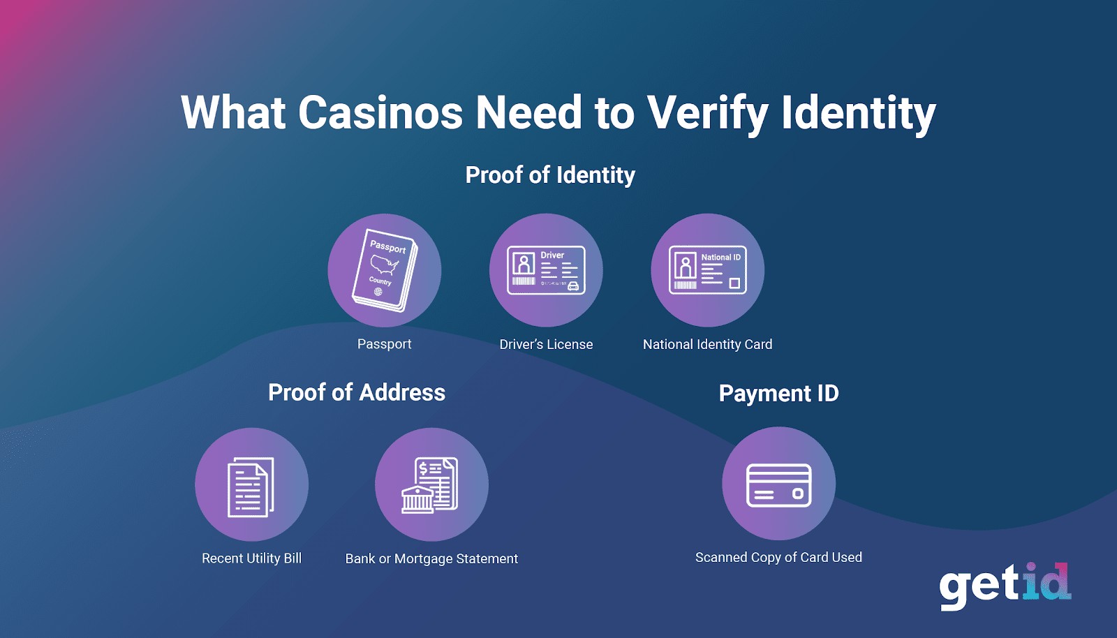 Identity-Verification-for-Online-Casinos-dark-03
